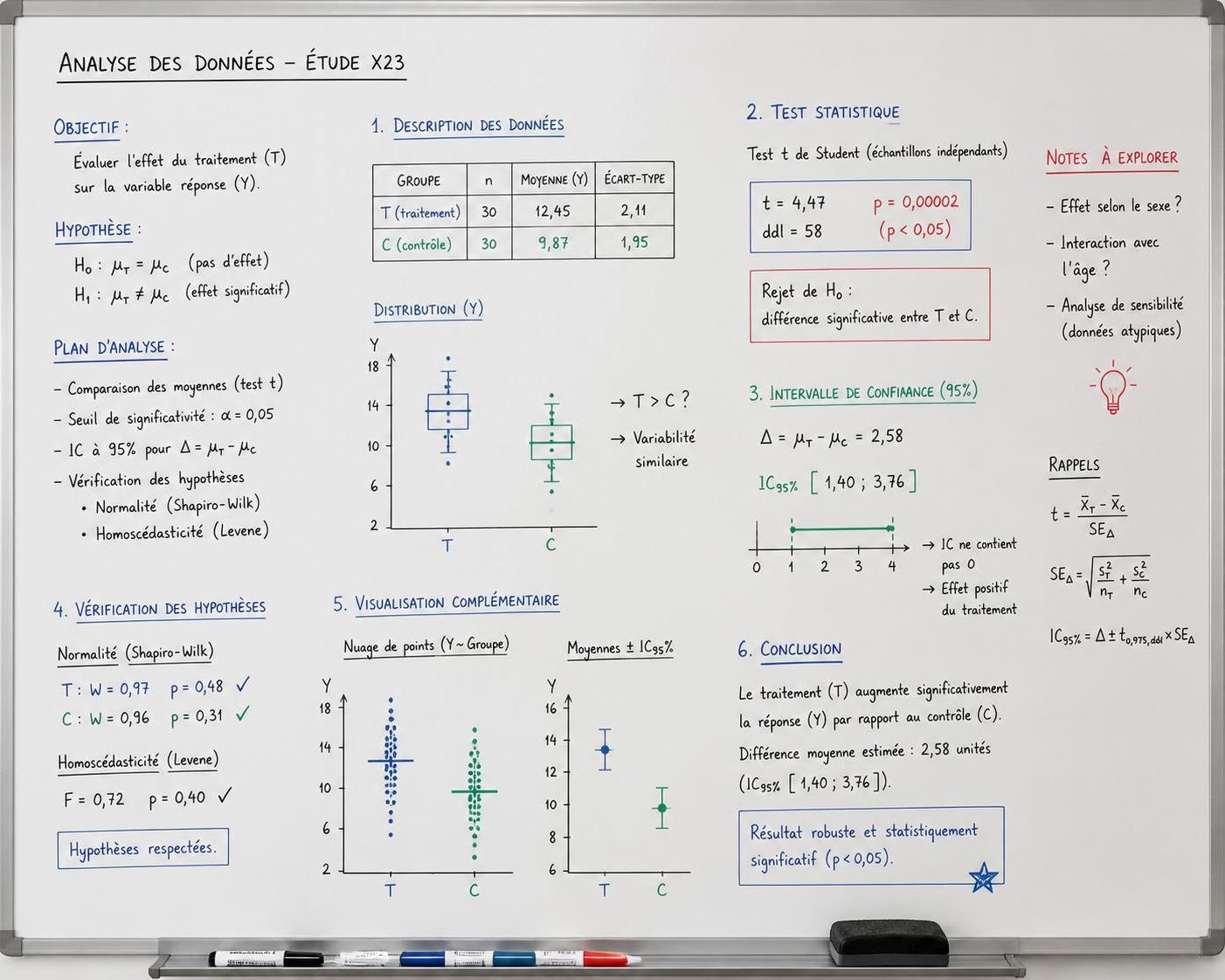 découvrez comment lire intelligemment une publication scientifique pour mieux comprendre les recherches et analyser les informations de manière critique.